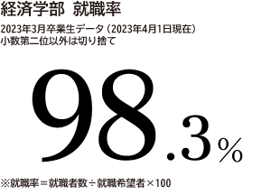 経済情報学部 経済情報学部