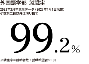 外国語学部 外国語学部