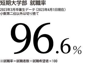 経済情報学部 経済情報学部