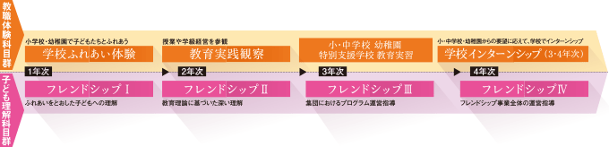 クリスタルプラン クリスタルプラン