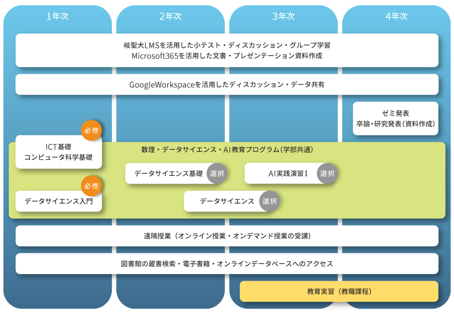 ノートパソコン活用シーン