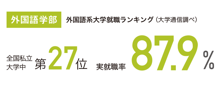 本学教育学部の実績を活かし、教員免許状の取得が可能