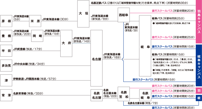 主要な駅からのアクセス 主要な駅からのアクセス