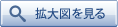 拡大図を見る