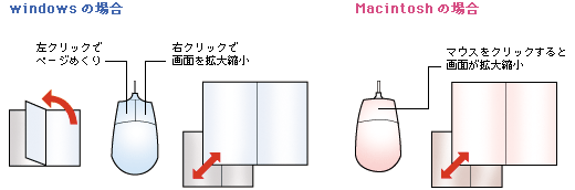 eブックレットの操作方法 eブックレットの操作方法