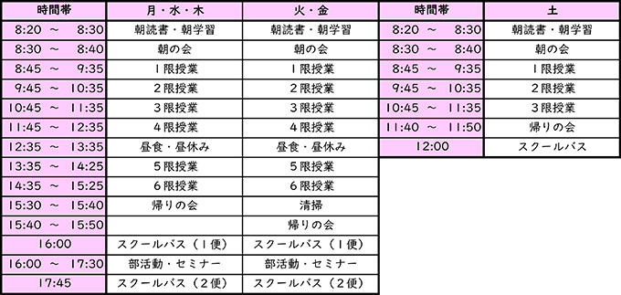 1日の流れ