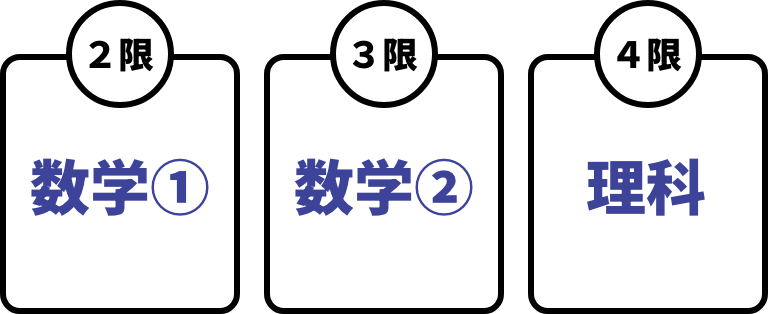 受験パターン例理数系科目が得意な人の受験パターン