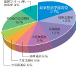 進学状況