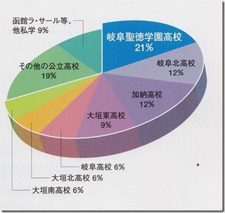 後期一般入試の願書受付について